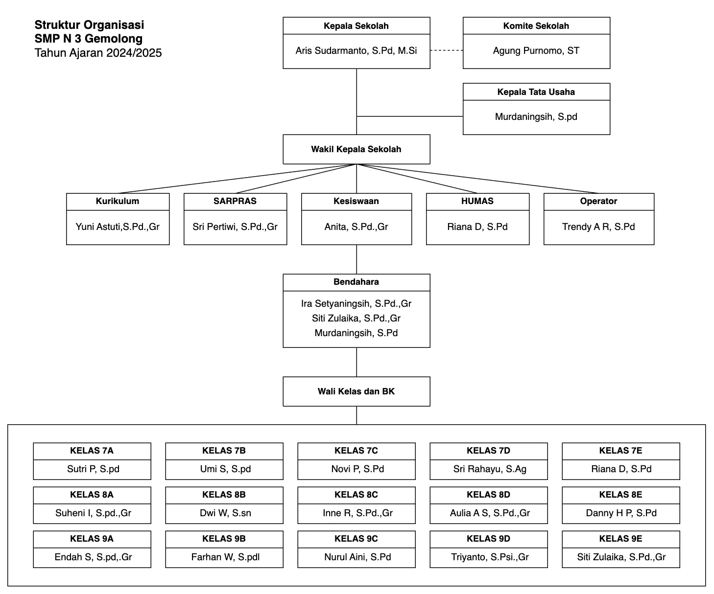 struktur-organisasi